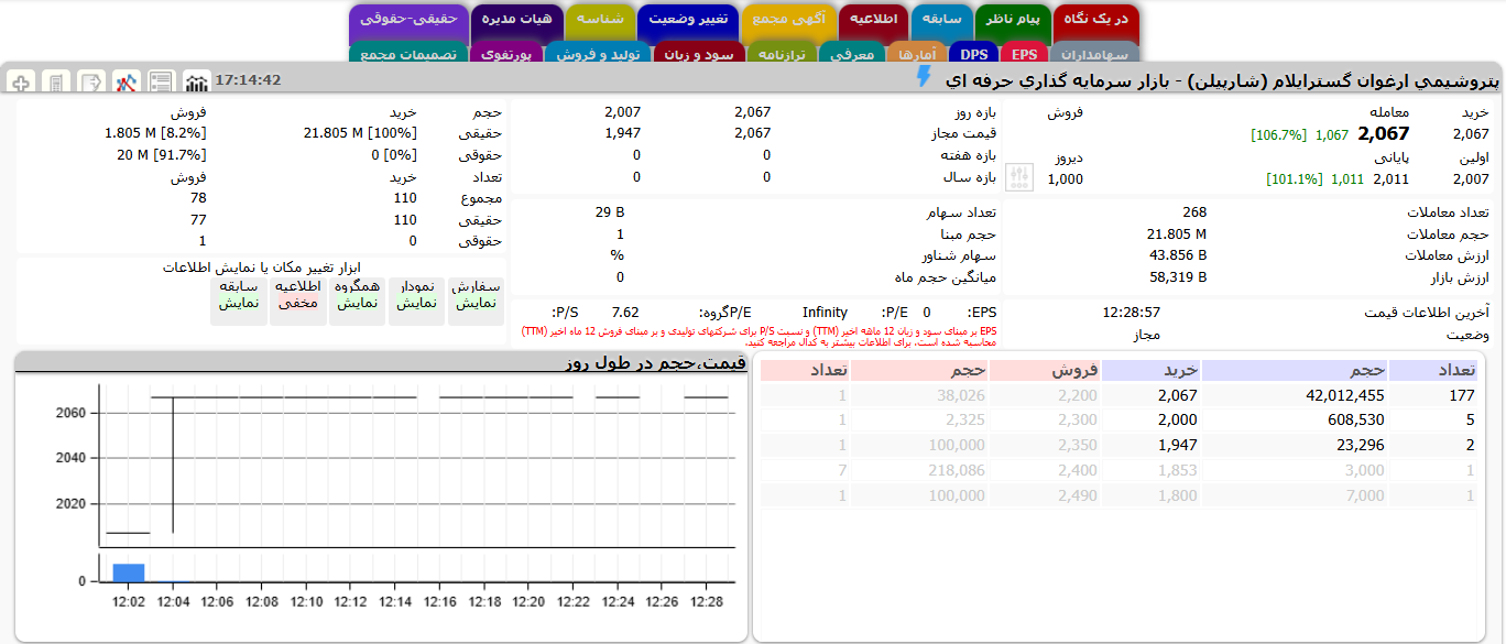 نماد شارپیلن امروز در بازار سرمایه‌گذاری حرفه‌ای بورس اوراق بهادار تهران بازگشایی شد